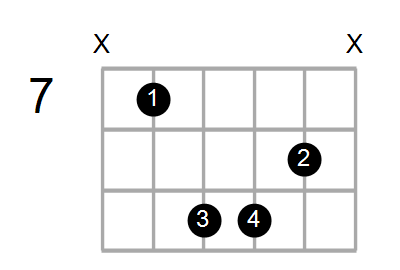 C#m7b5/E Chord